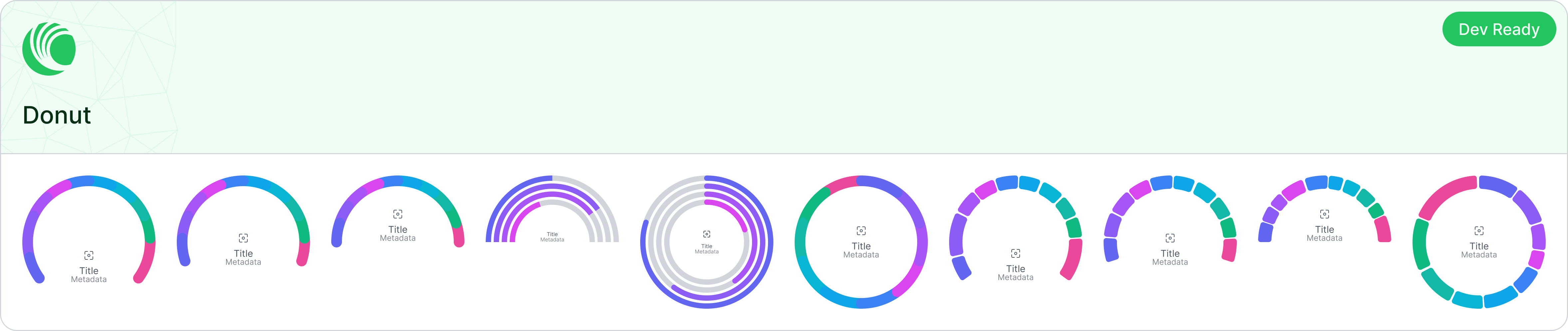 Fleet Distribution Donut Chart